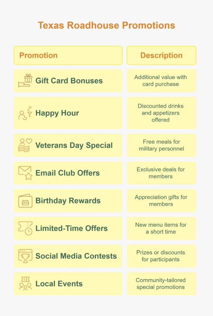 Latest Texas Roadhouse Coupons & Promo Codes, Updated May 2025 1 Texas Roadhouse Special Promotions