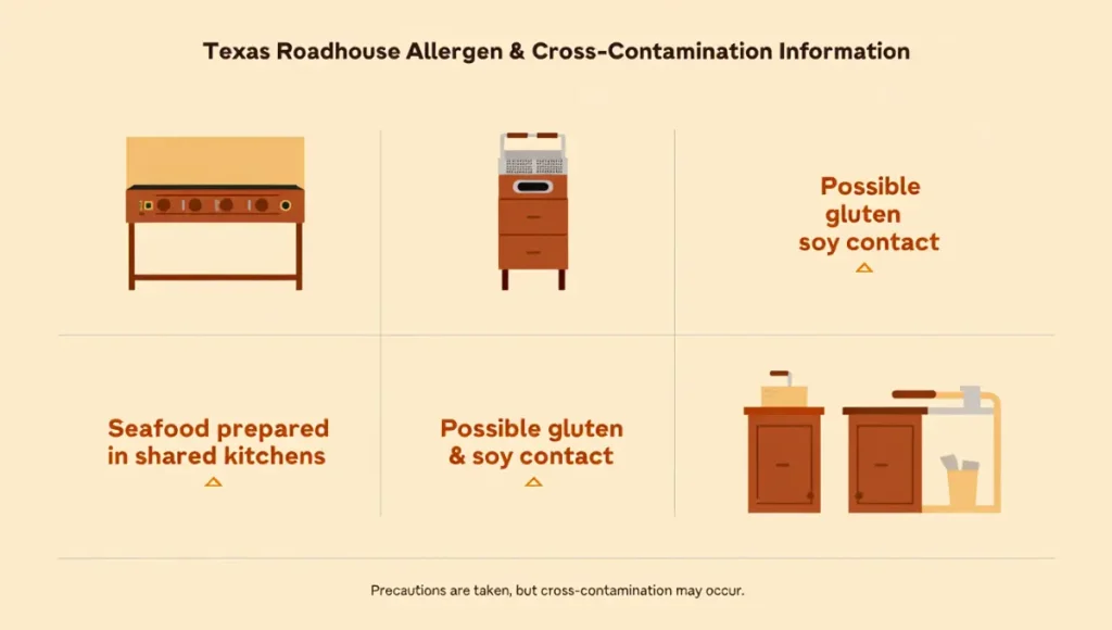 Texas Roadhouse Dockside Menu with Prices & Favorites 2025 3 Allergen & Cross-Contamination Information
